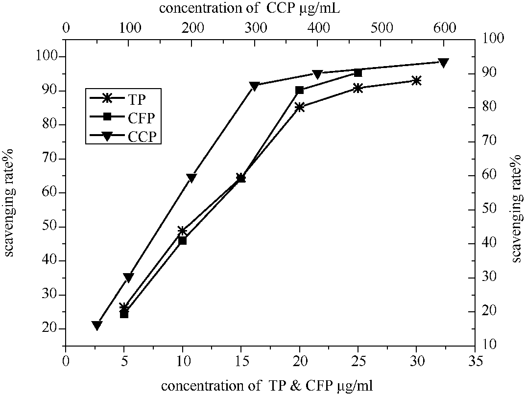 5.2 結(jié)果與分析